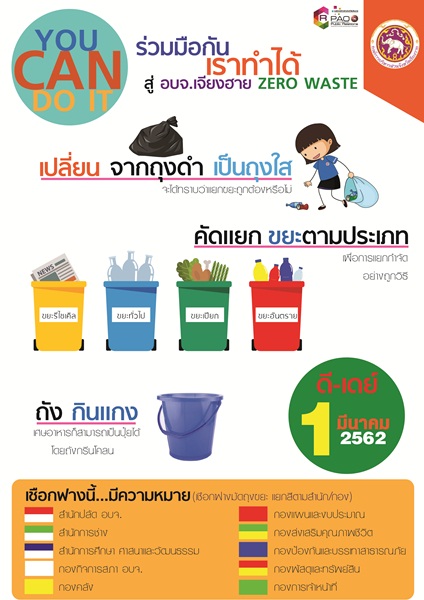 อบจ.เจียงฮาย ZERO WASTE